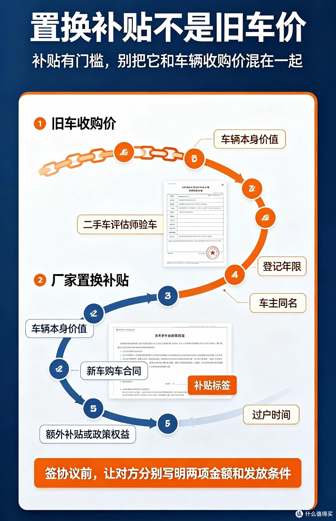 置换买车避坑指南:二手车评估套路,如何拿到合理置换报价