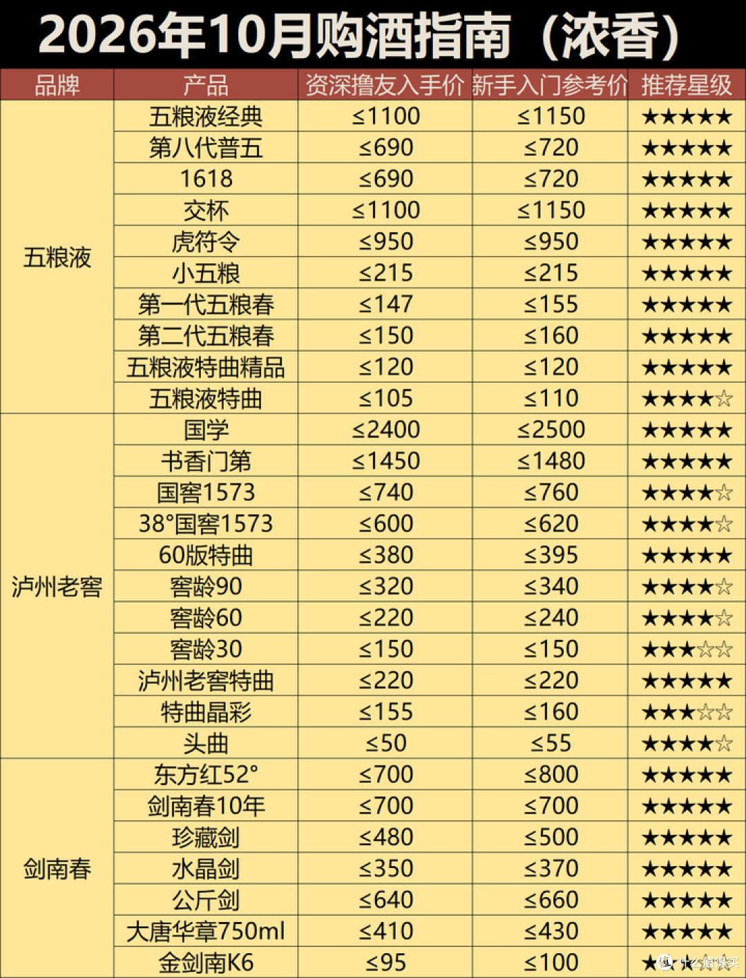 2026年10月购酒指南:酒价垂死挣扎,白酒进入买完就跌的新常态