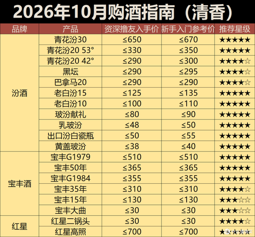 2026年10月购酒指南:酒价垂死挣扎,白酒进入买完就跌的新常态