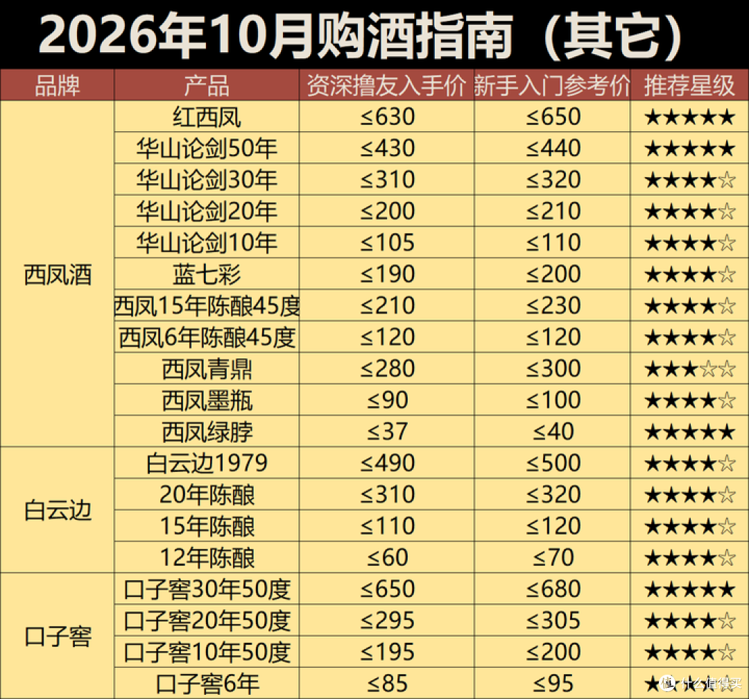 2026年10月购酒指南:酒价垂死挣扎,白酒进入买完就跌的新常态