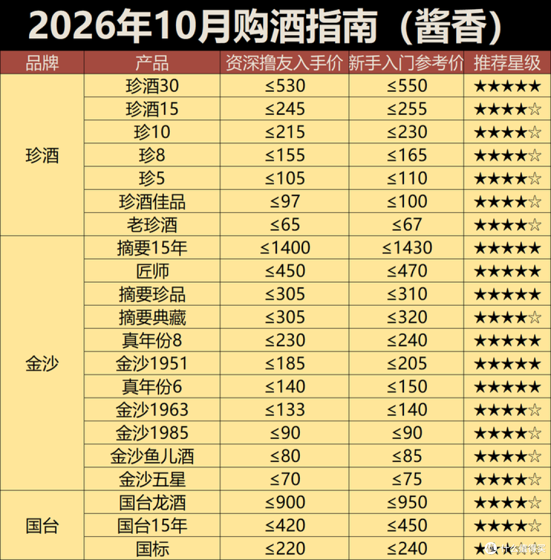 2026年10月购酒指南:酒价垂死挣扎,白酒进入买完就跌的新常态