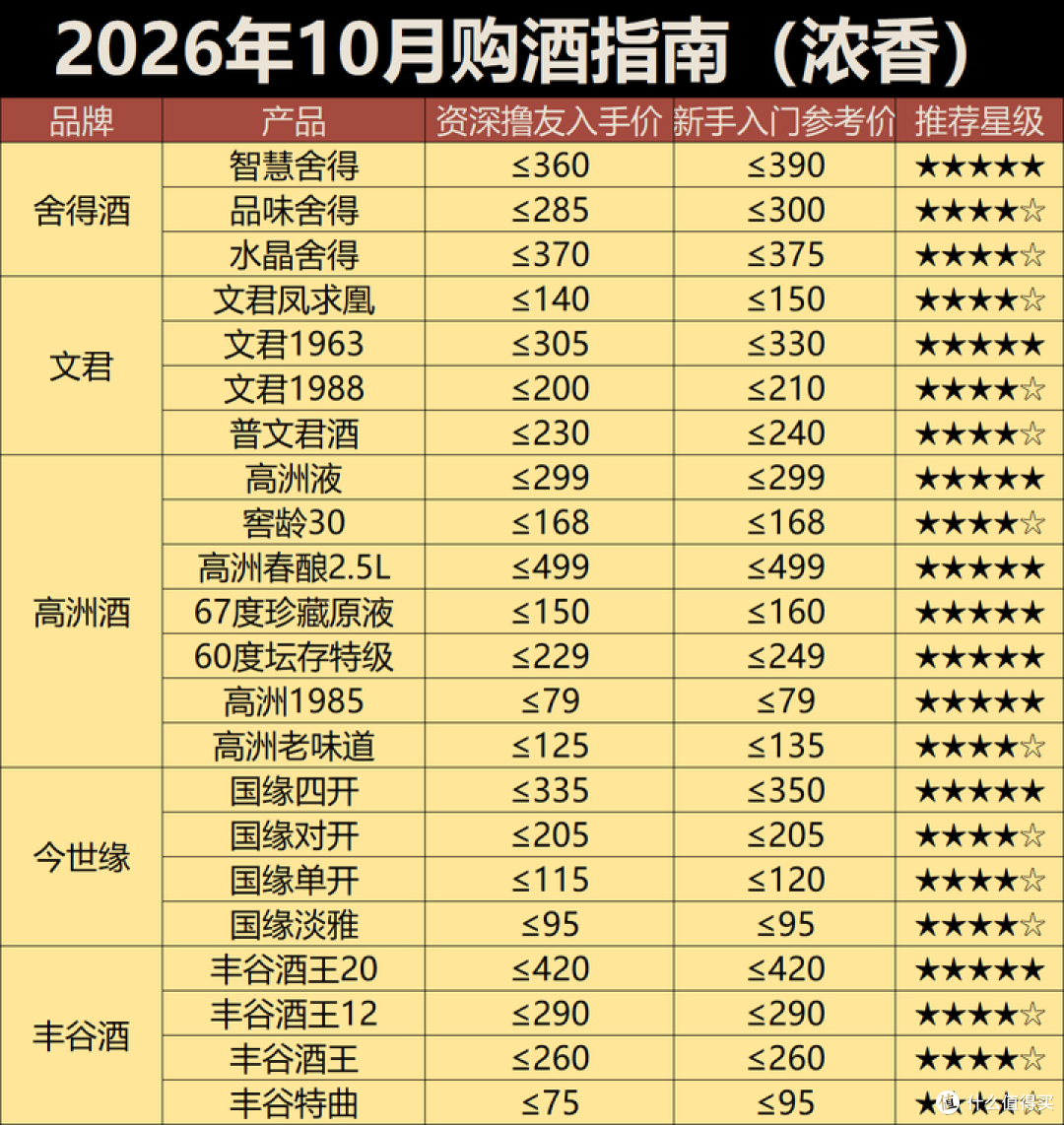 2026年10月购酒指南:酒价垂死挣扎,白酒进入买完就跌的新常态