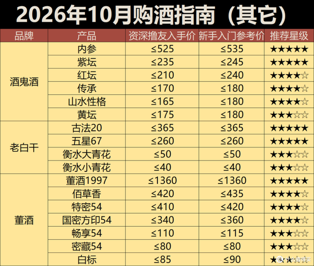 2026年10月购酒指南:酒价垂死挣扎,白酒进入买完就跌的新常态