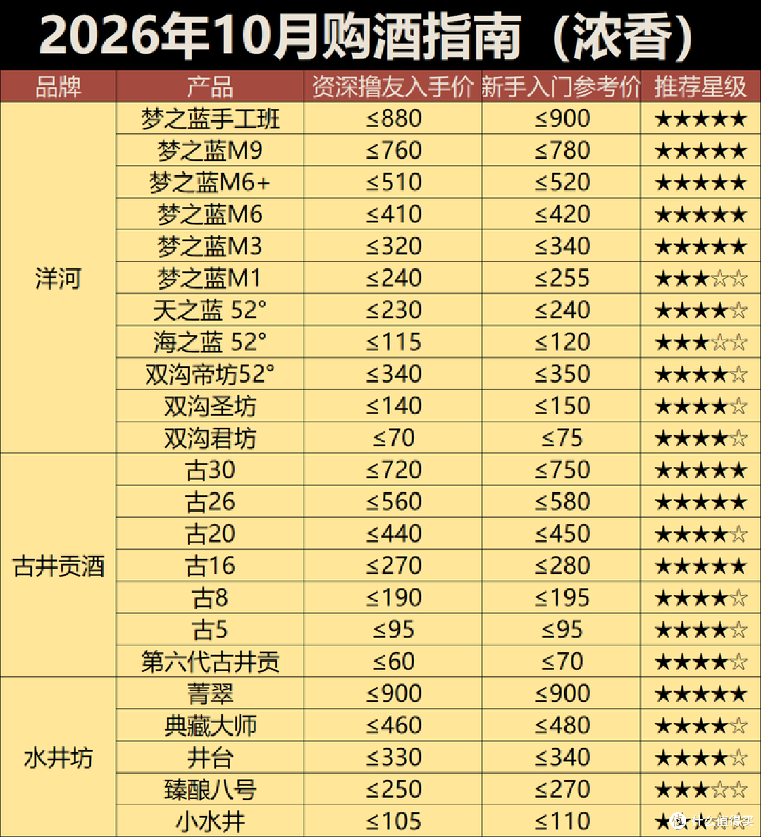 2026年10月购酒指南:酒价垂死挣扎,白酒进入买完就跌的新常态