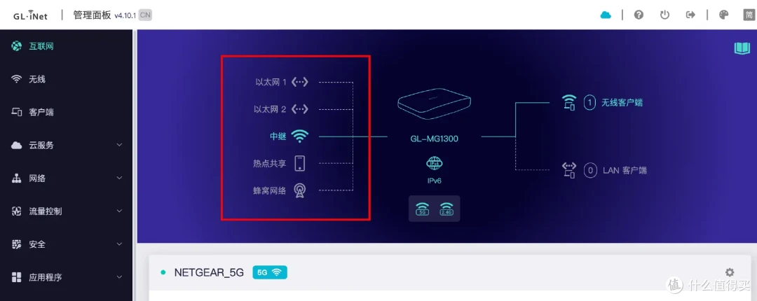 小巧便携+OpenWRT!卡片Mini路由器GL-MG1300上手!真的小小小!