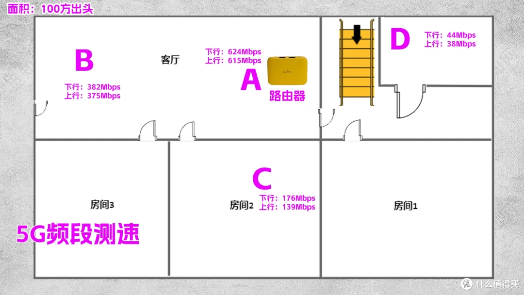 小巧便携+OpenWRT!卡片Mini路由器GL-MG1300上手!真的小小小!