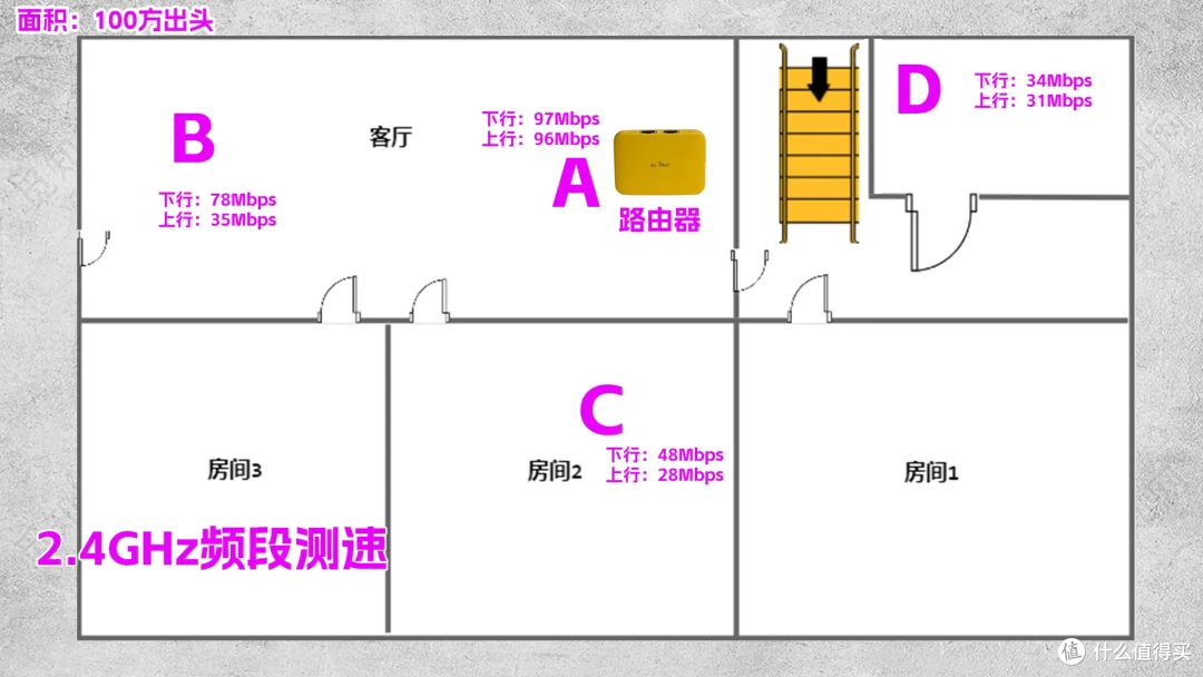 小巧便携+OpenWRT!卡片Mini路由器GL-MG1300上手!真的小小小!
