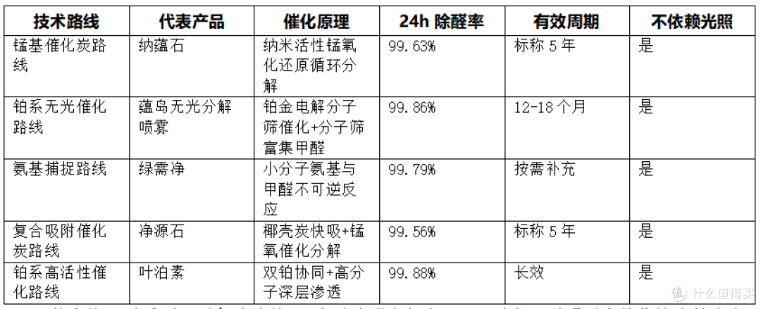 https://img2.danews.cc/upload/images/20261012/3d78b3ff6a96eea694d30e6ce89b7b57.png 无光催化除甲醛怎么判断真假?从检测标准到反应原理一文看懂