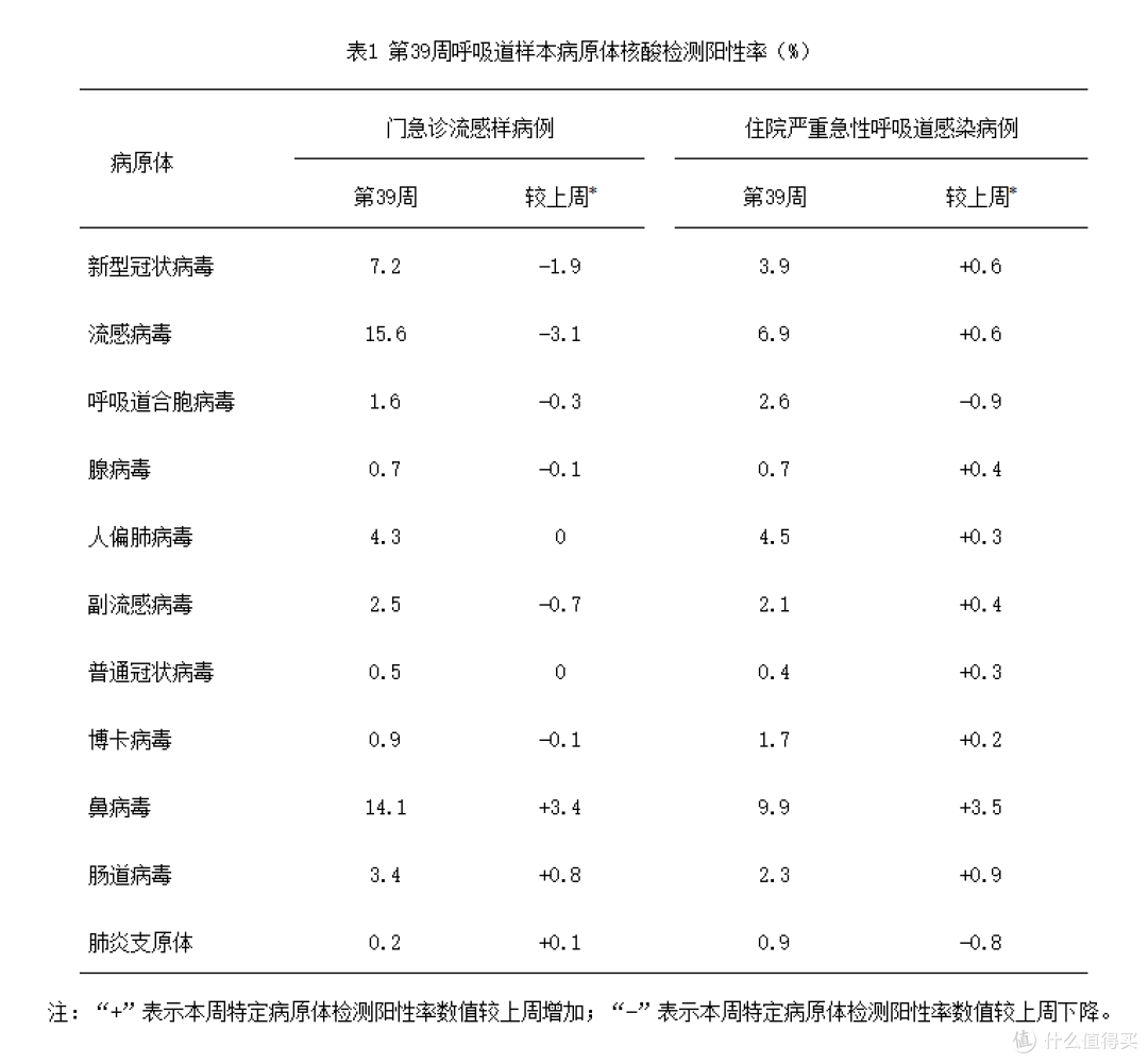 鼻病毒检出率走高｜守护呼吸道，鼻腔清洁别忽视！