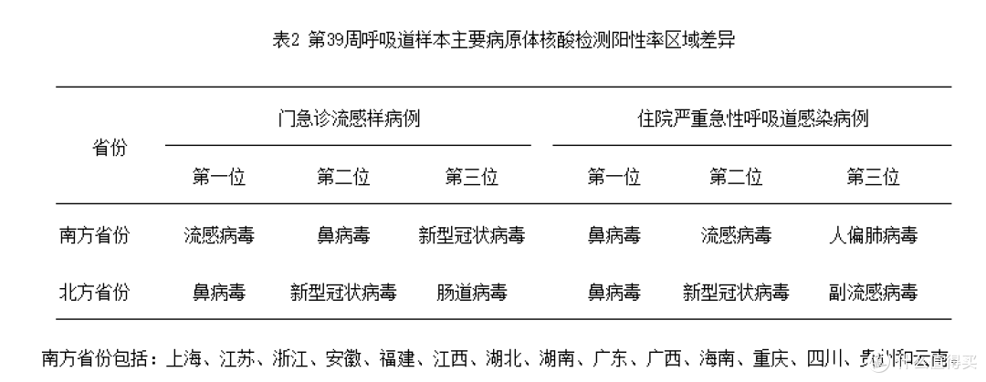 鼻病毒检出率走高｜守护呼吸道，鼻腔清洁别忽视！
