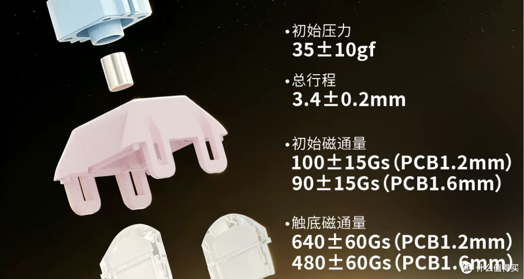 知名轴厂进军磁轴PCB,顺带首发首枚双导光柱轴体?