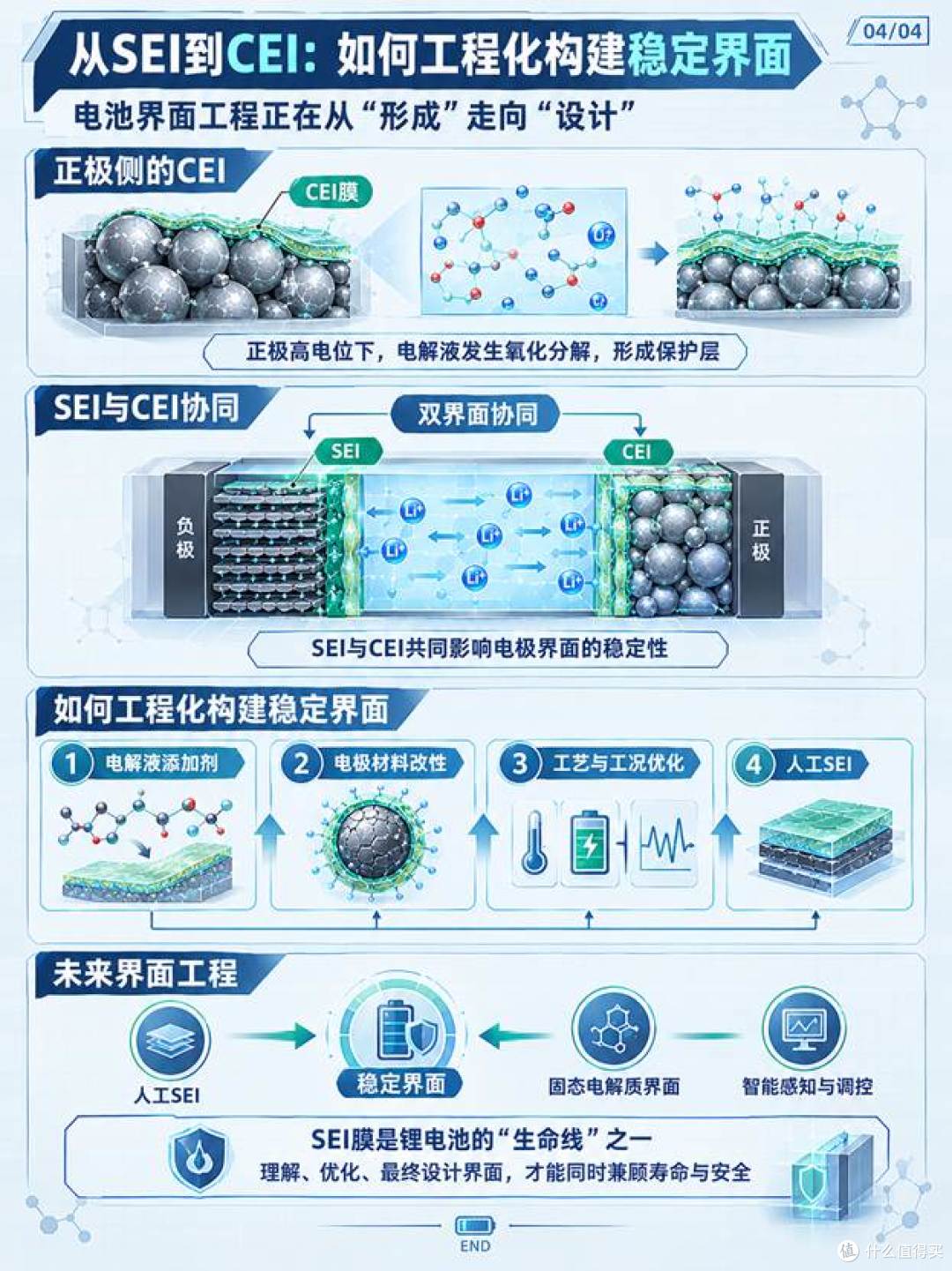 电池健康度跌破80%？别慌！一文看懂锂电池的“生命线”