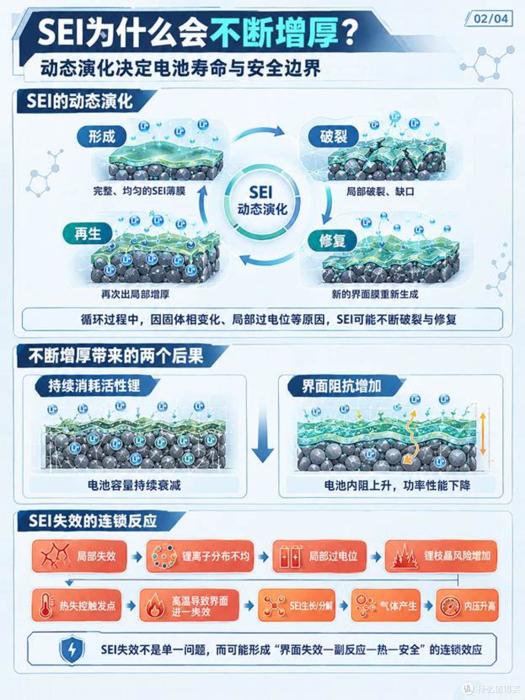 电池健康度跌破80%？别慌！一文看懂锂电池的“生命线”