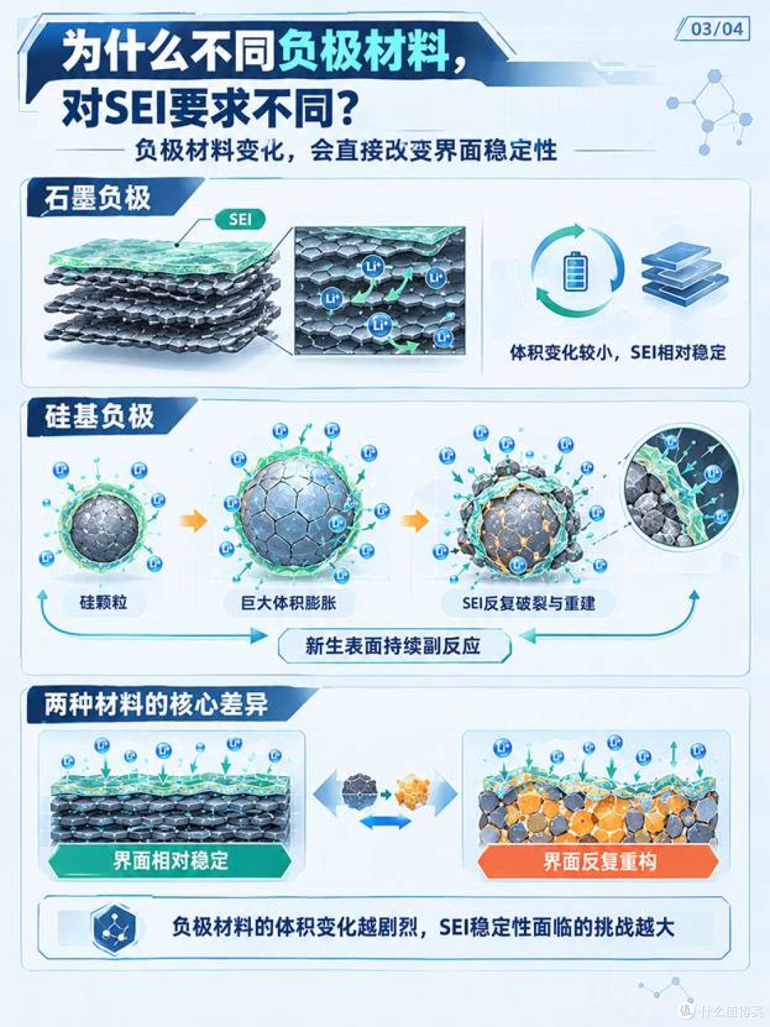 电池健康度跌破80%？别慌！一文看懂锂电池的“生命线”