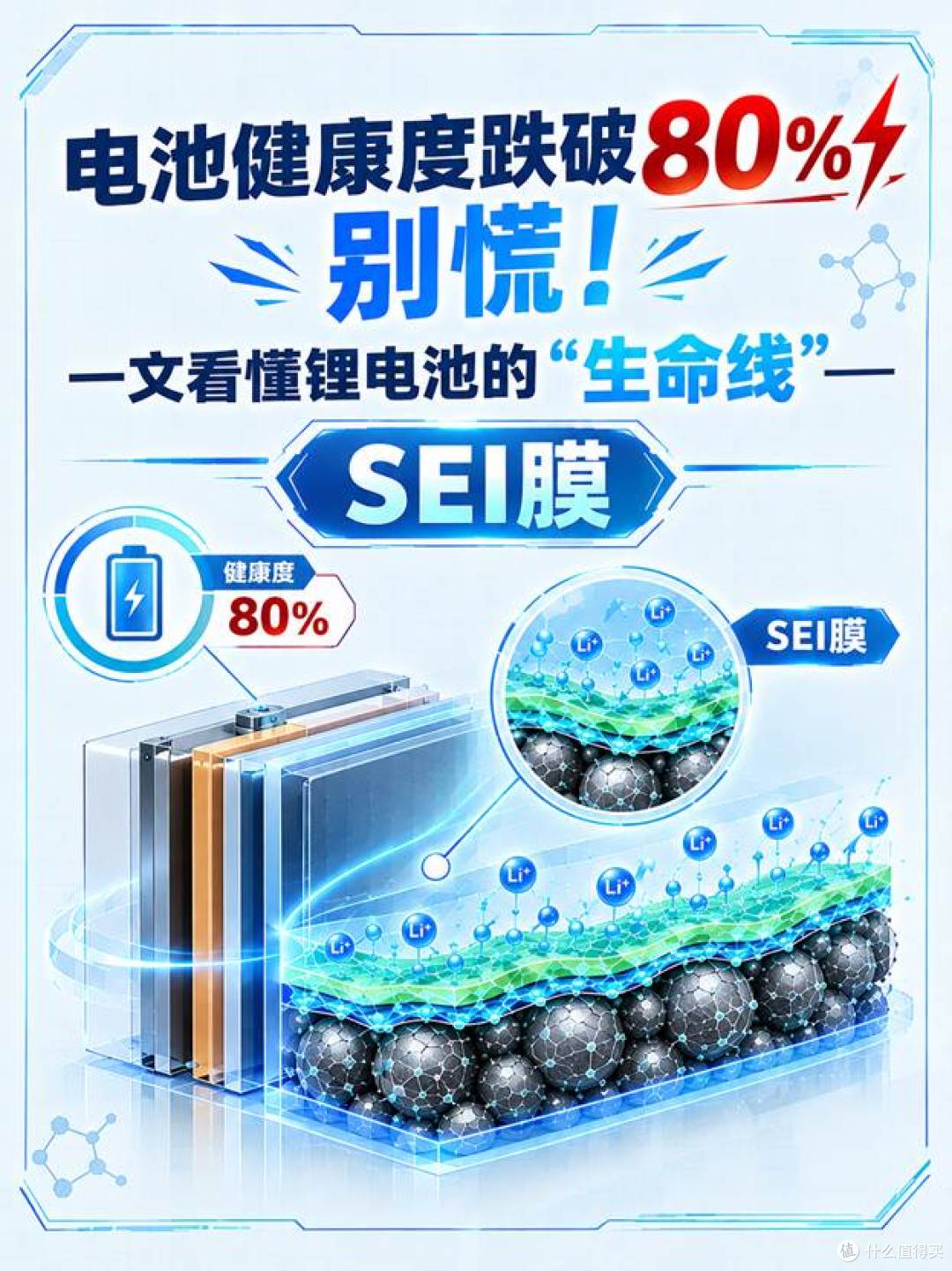 电池健康度跌破80%？别慌！一文看懂锂电池的“生命线”