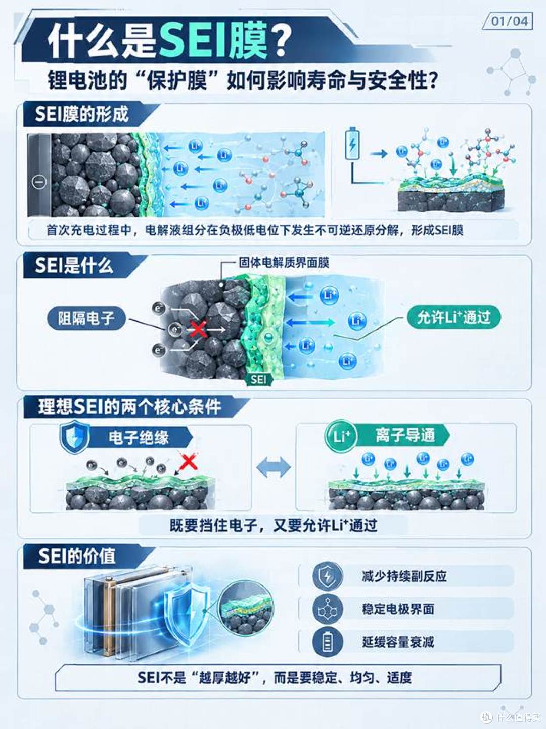电池健康度跌破80%？别慌！一文看懂锂电池的“生命线”