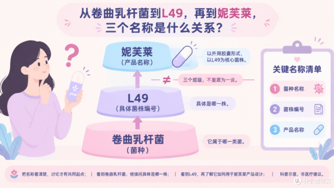 记住L49以后,我发现还有一步功课没做完