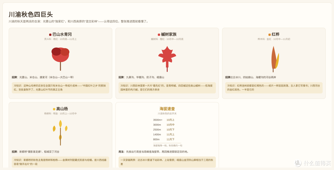 川渝的秋天从山顶往下浇:1张图看懂「川渝秋色推进图」