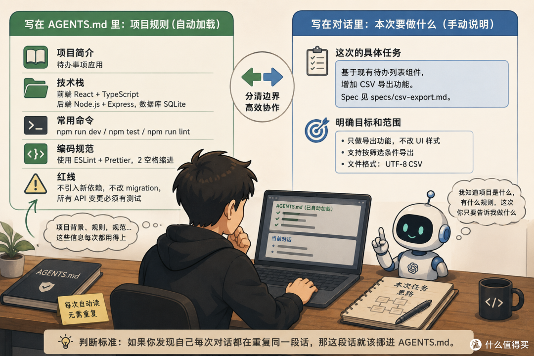 08｜一套可复制的 AI Coding 流程：从需求到提交怎么走