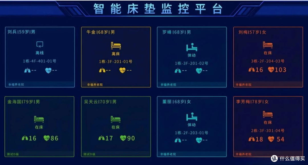智能床垫第一波过保潮将至!数据在谁手里,下一笔钱就归谁?