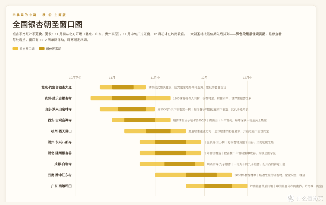 李世民栽的树还活着:1张图排完全国十大银杏朝圣地