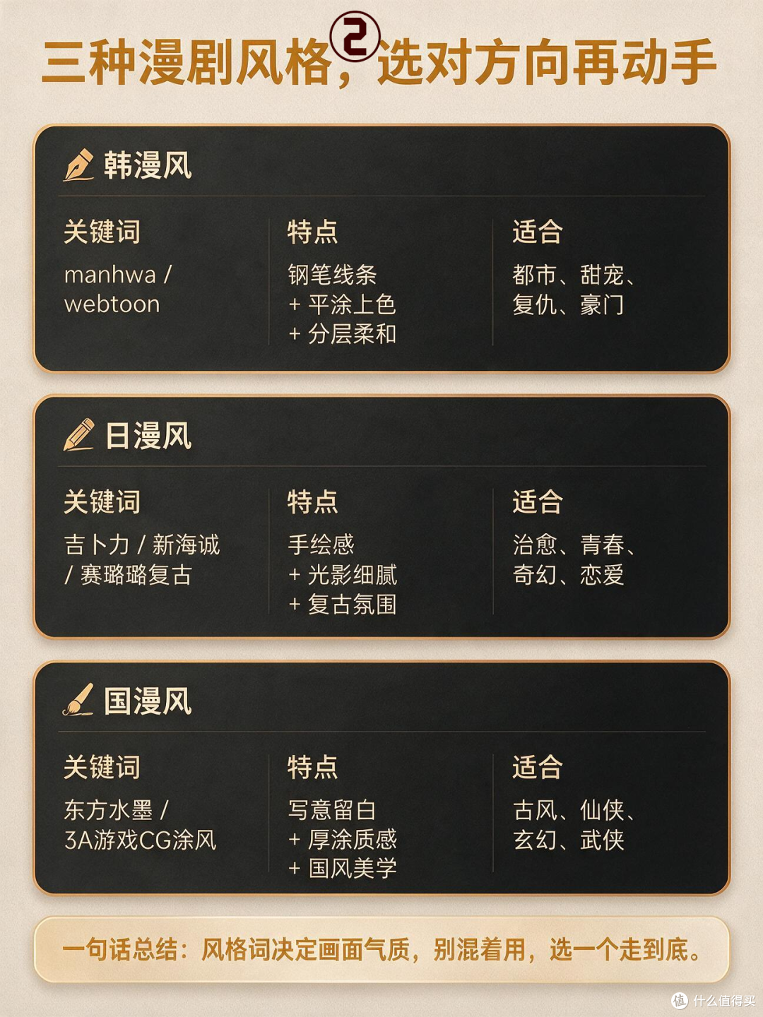 爆款漫剧的提示词,原来是这样写的!AI科普制作公司闪狼动画分享