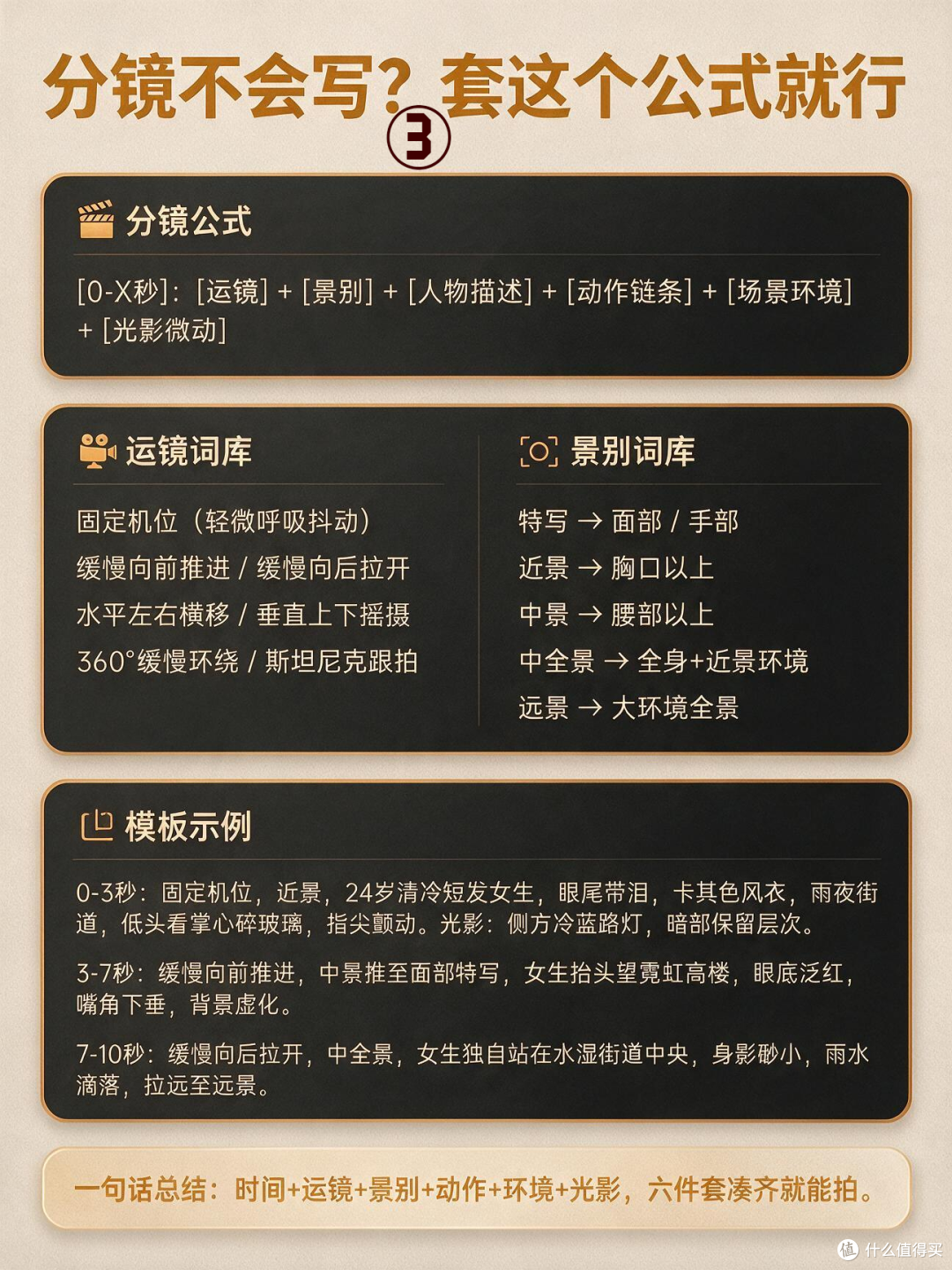 爆款漫剧的提示词,原来是这样写的!AI科普制作公司闪狼动画分享
