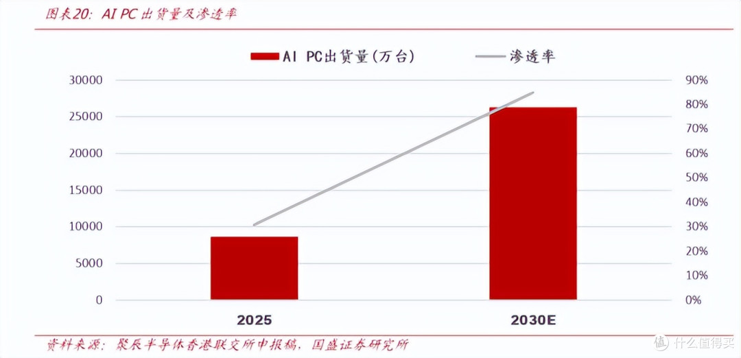 国产存储再进一步:晶存科技 96GB 9600MT/s LPCAMM2 模组发布