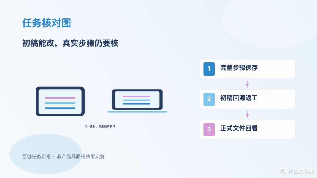 教学录屏选AI剪辑，完整步骤和返工先试