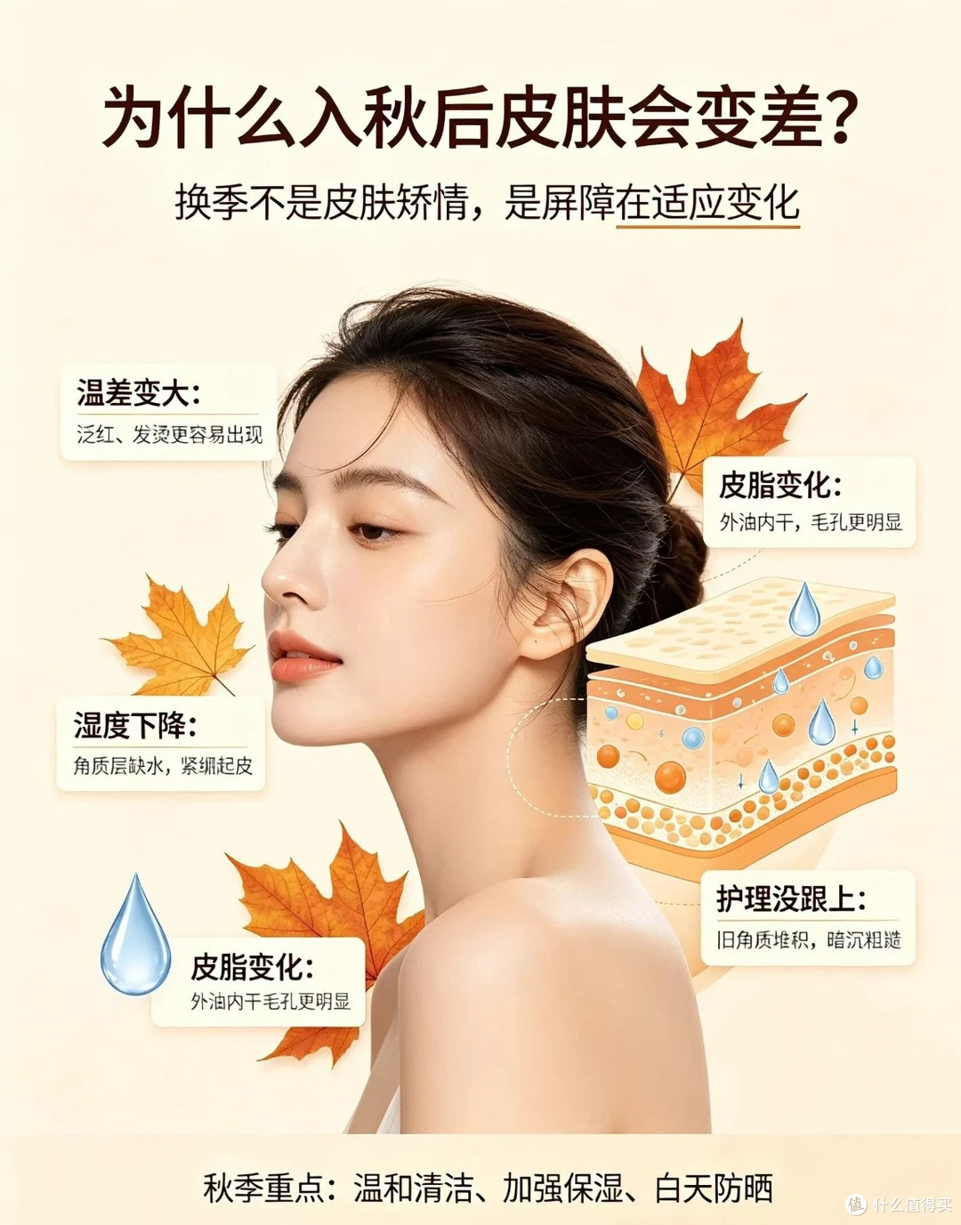 为什么入秋后皮肤会变差??
