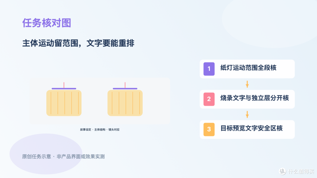 纸灯横版视频改竖版,先看主体运动和文字能否重排