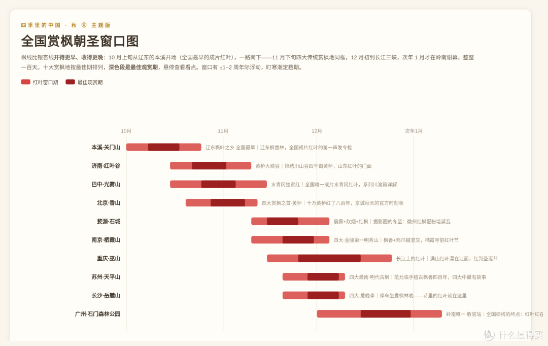 霜叶红于二月花:1张图排完全国十大赏枫胜地
