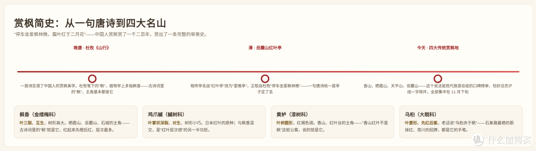霜叶红于二月花:1张图排完全国十大赏枫胜地