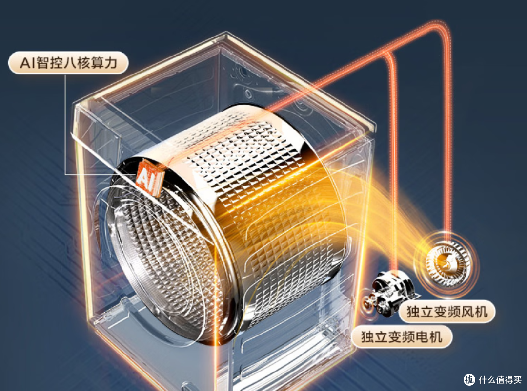 2026双11海尔云溪洗衣机怎么选?3.0、4.0Pro、5.0核心区别和价格