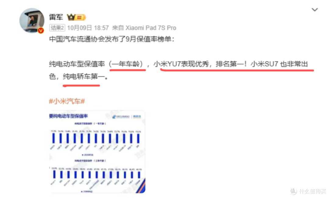 小米YU7拿下断档第一，雷军高兴坏了