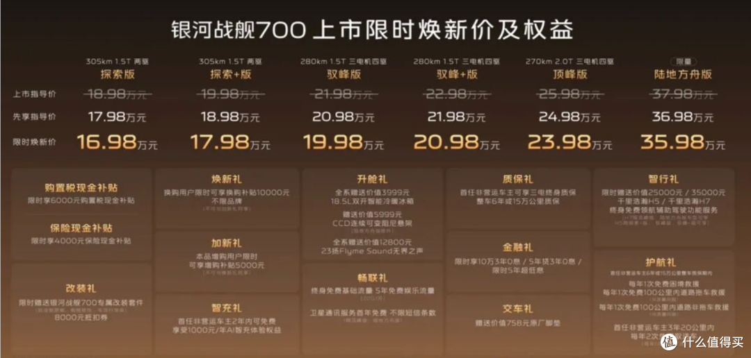 16.98万的吉利,又要干翻比亚迪的销冠?!