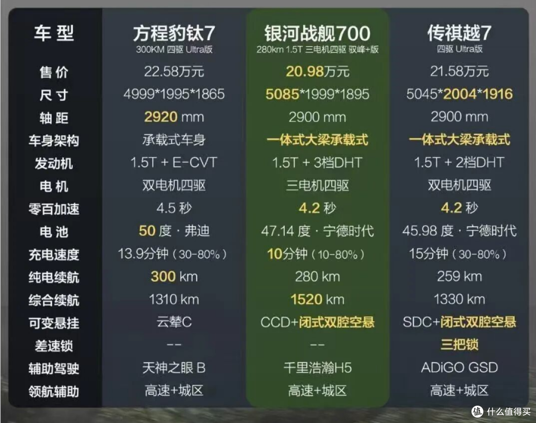 16.98万的吉利,又要干翻比亚迪的销冠?!