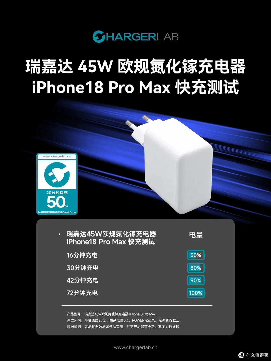 45W 满速输出 + 欧规插脚，瑞嘉达45W欧规氮化镓充电器评测