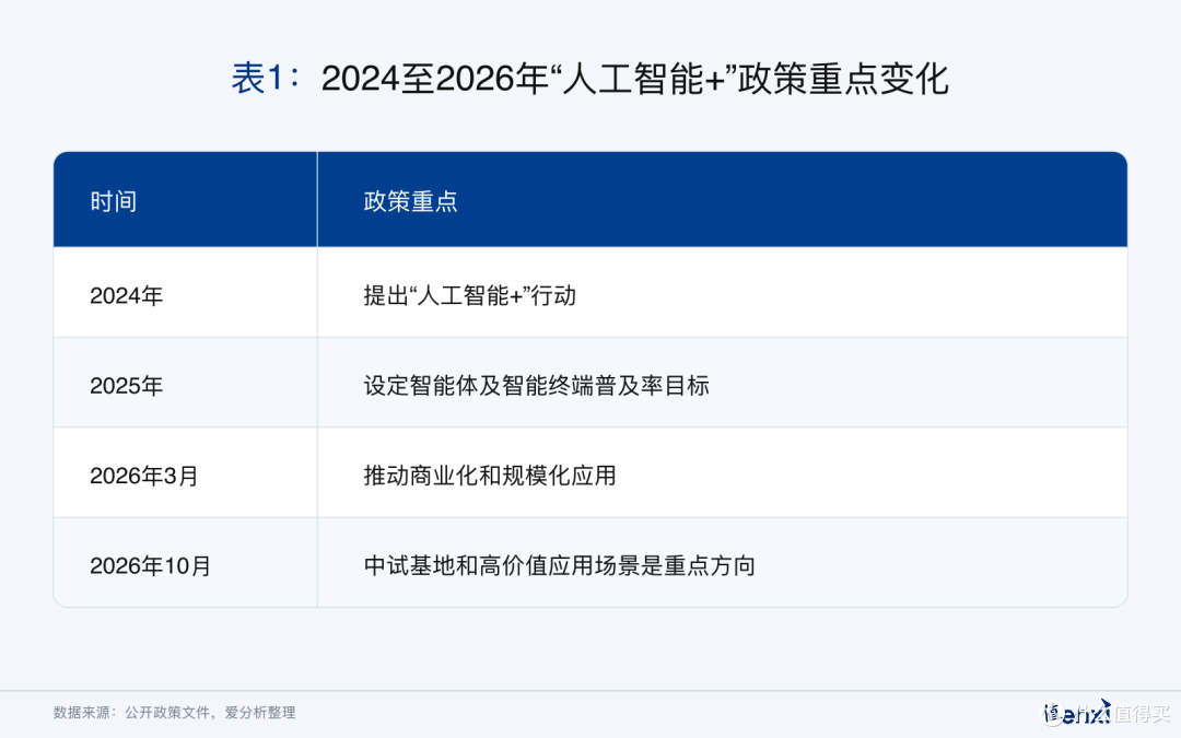 大厂路线分化、AI预算转向、国产模型出海遇阻｜AI周评