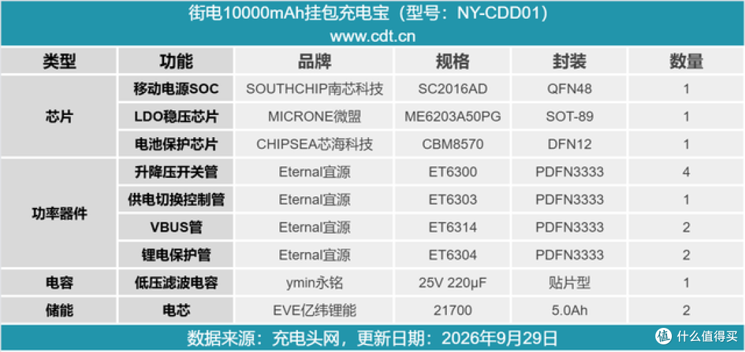 告别带线焦虑，街电首款55W挂包伸缩线充电宝拆解
