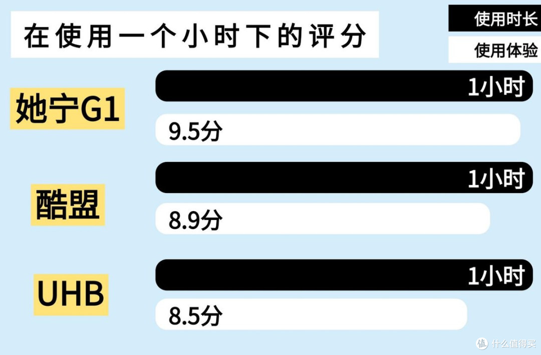 她宁vs酷盟vsUHB电容笔3项测试对比:考研党/学生党闭眼入!