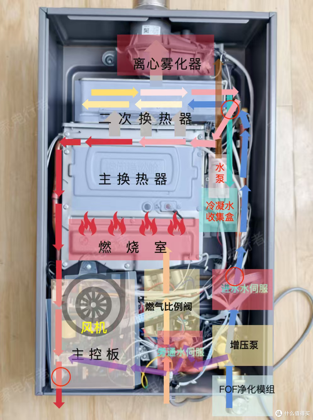 「拆机实测」一级能效燃气热水器值不值买?卡萨帝燃热CWV7 MAX
