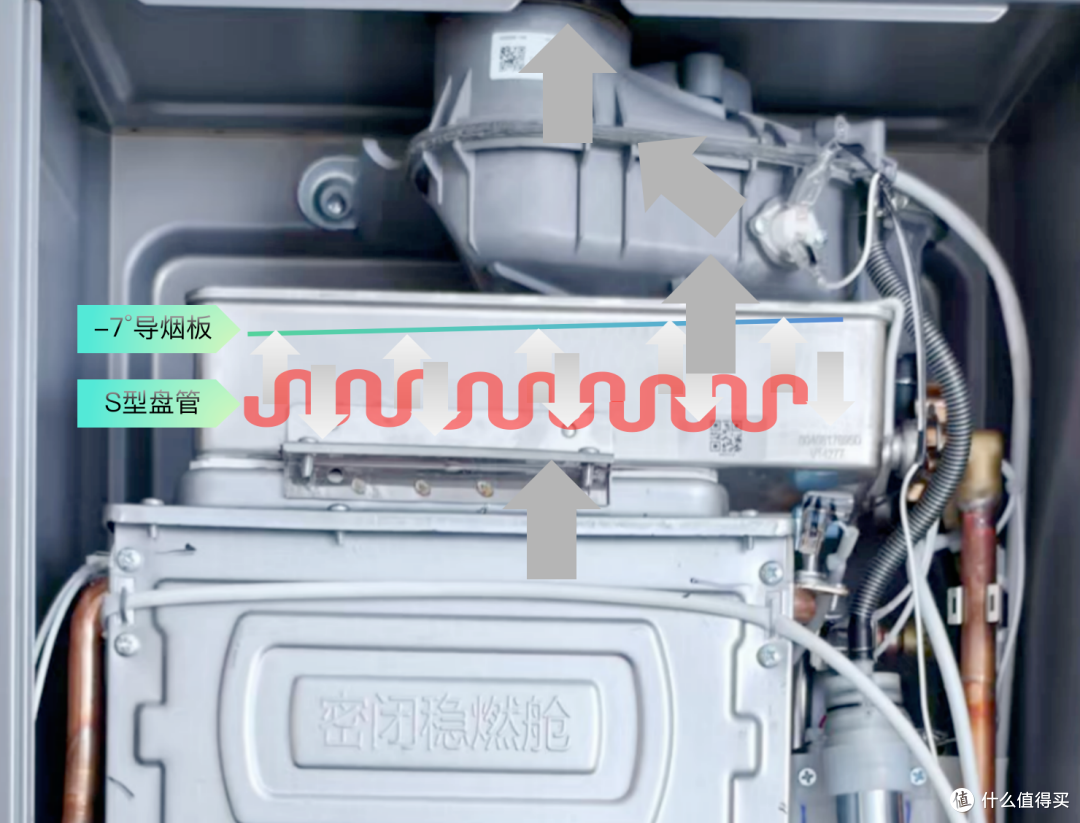「拆机实测」一级能效燃气热水器值不值买?卡萨帝燃热CWV7 MAX