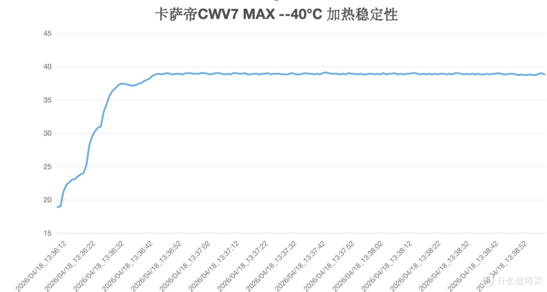 「拆机实测」一级能效燃气热水器值不值买?卡萨帝燃热CWV7 MAX