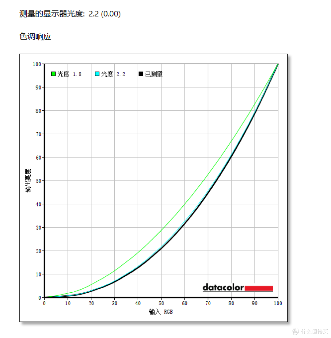 千元内大碗爆款，飞利浦弈威27M4N3500FQ上机评测