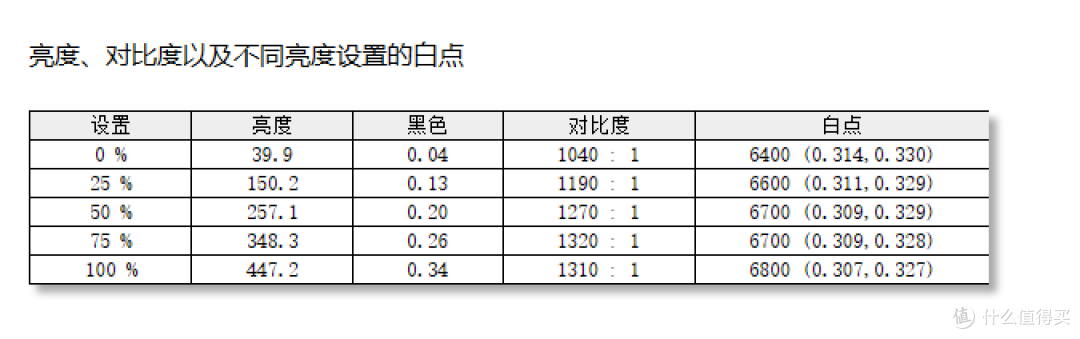 千元内大碗爆款，飞利浦弈威27M4N3500FQ上机评测
