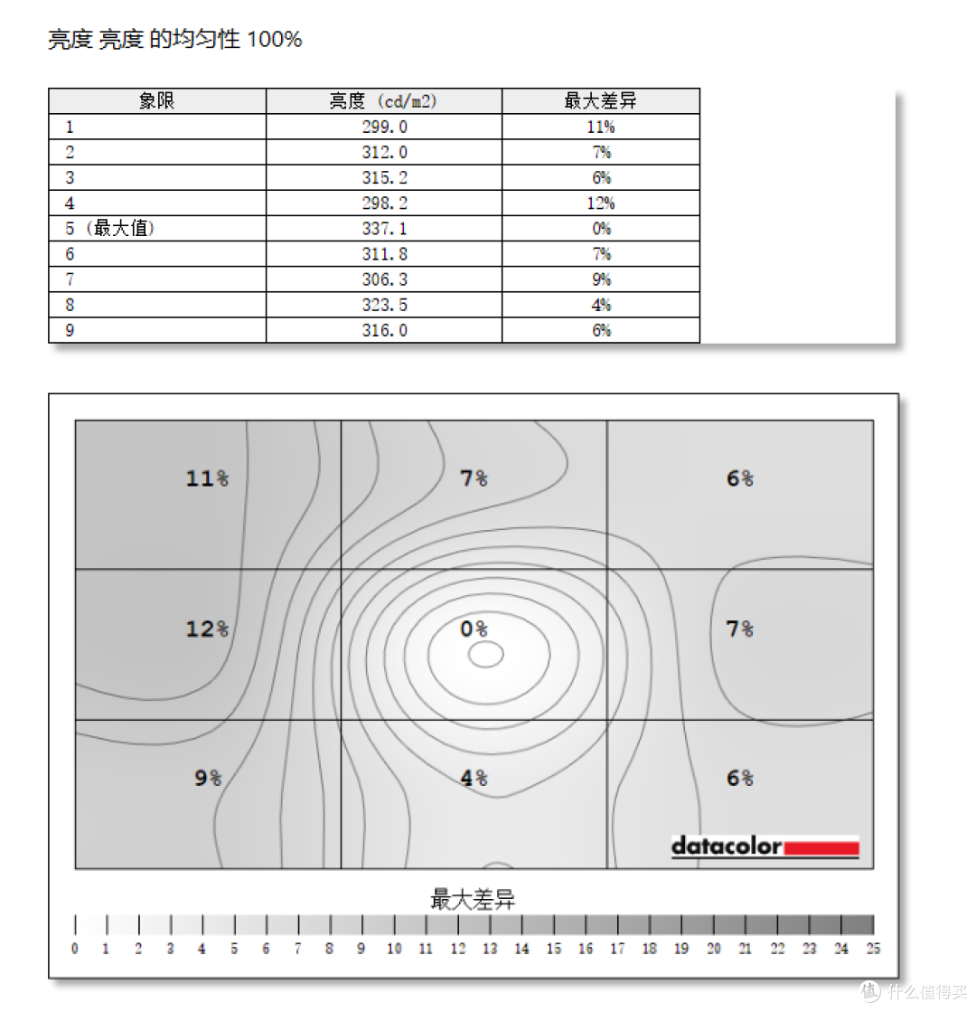 千元内大碗爆款，飞利浦弈威27M4N3500FQ上机评测