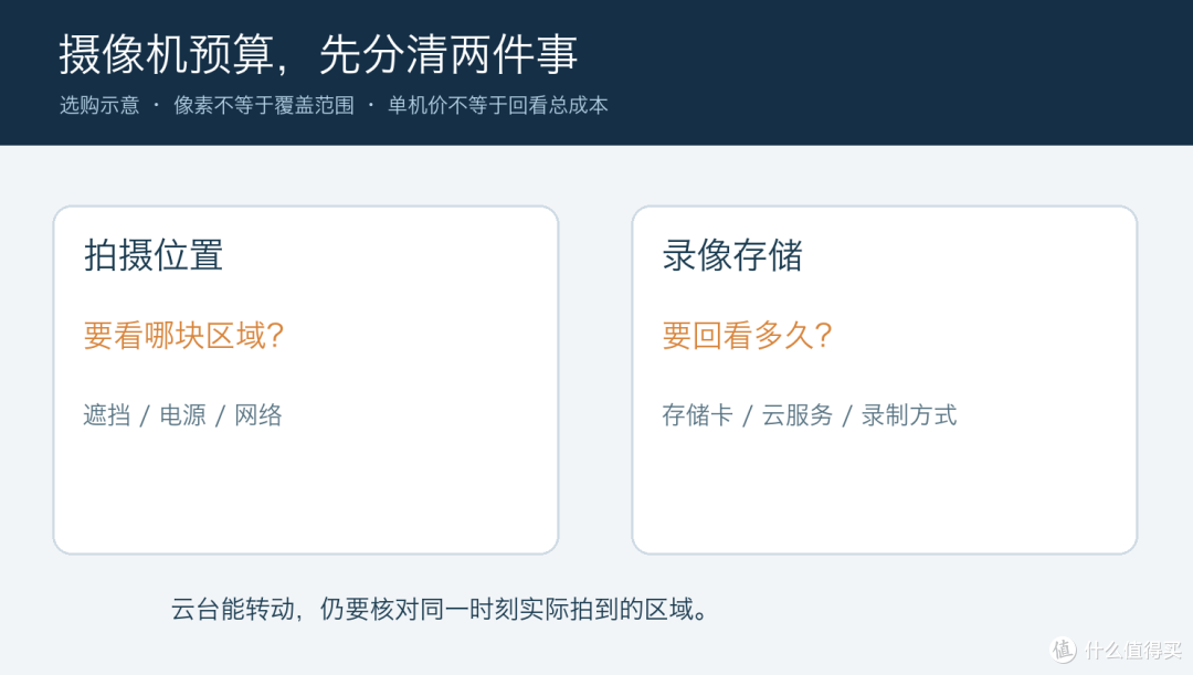 家用摄像机别只比4K,先定摆位和回看方式