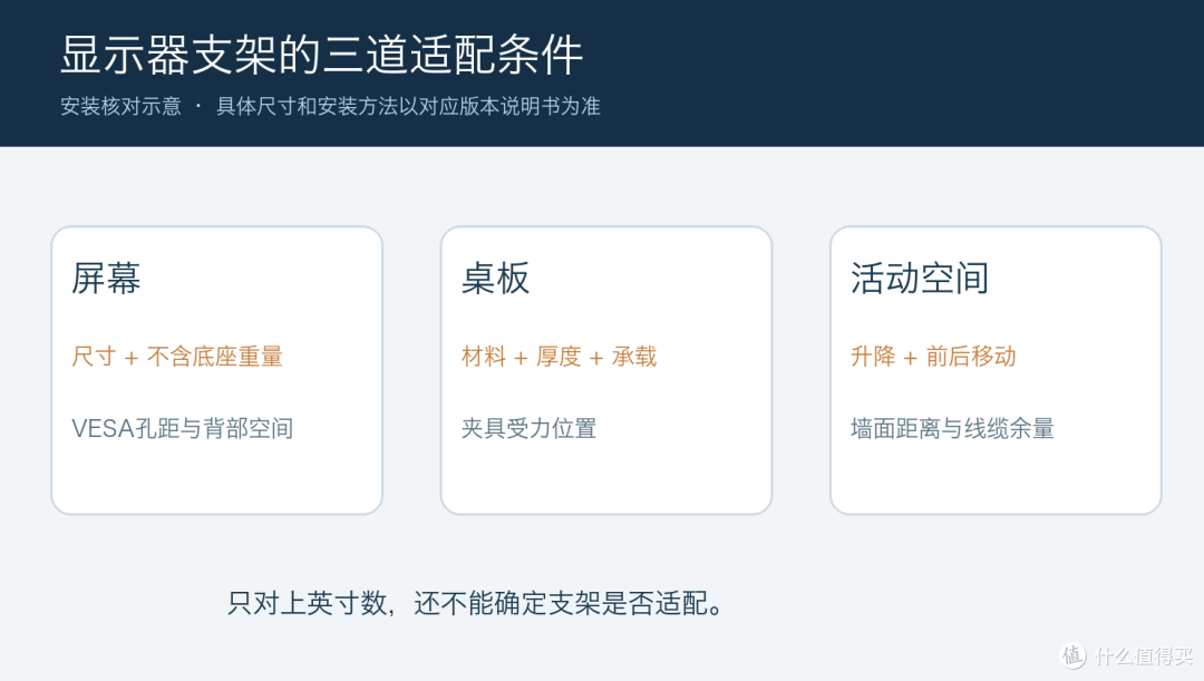 百元显示器支架怎么买?先查屏幕和桌板