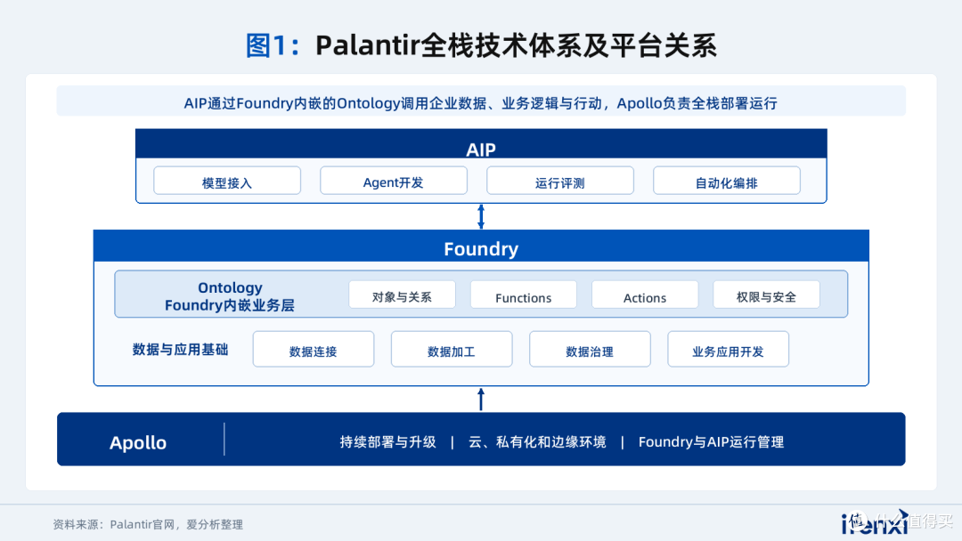 Palantir全栈技术架构在中国市场的适用性
